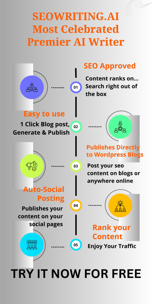 seowriting.ai